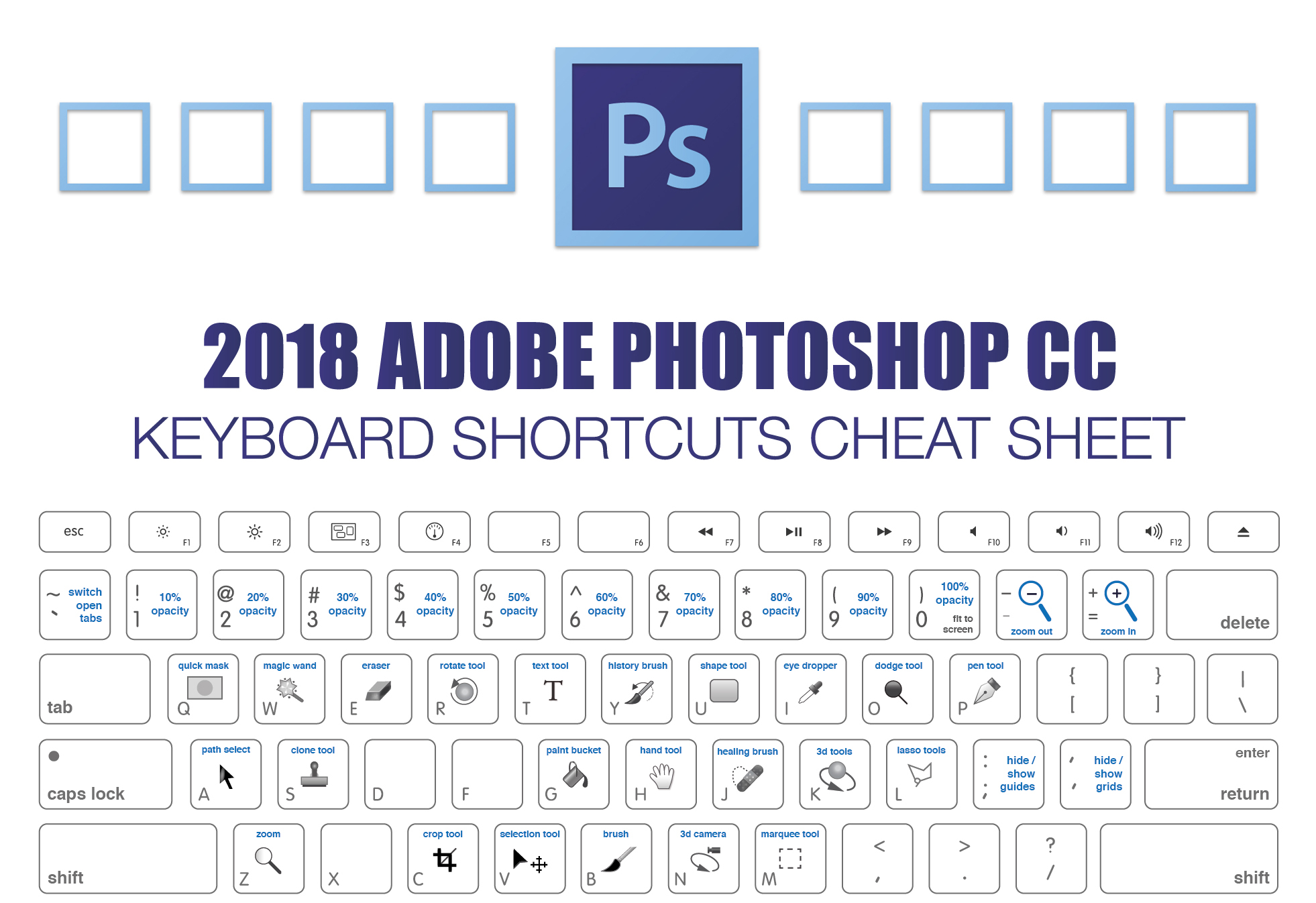 photoshop cc keyboard shortcuts for mac